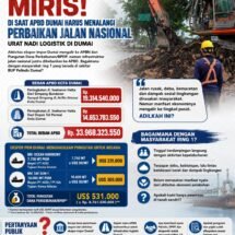 Jalan Nasional Justru Ditopang APBD Dumai, Bagaimana Nasib Warga Ring 1/2 Pelabuhan?