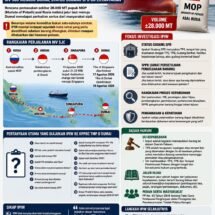 IPIW Bongkar Titik Rawan Rencana Impor 28.000 MT Pupuk MOP Rusia: MV SJC Menuju Dumai, Status Gudang SPD Dipertanyakan