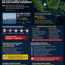 MV MOUNT SEYMOUR Berbalik ke Singapura, Publik Berhak Tahu: Apa Status 14.000 MT Pupuk dan Siapa Importir Sebenarnya?