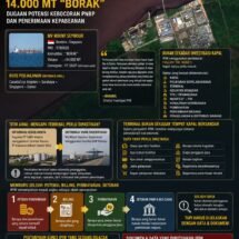 IPIW Buru Uang Negara di Balik MV Mount Seymour: 14.000 MT “Borak” dugaan Potensi Kebocoran PNBP dan Penerimaan Kepabeanan